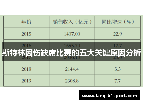 斯特林因伤缺席比赛的五大关键原因分析