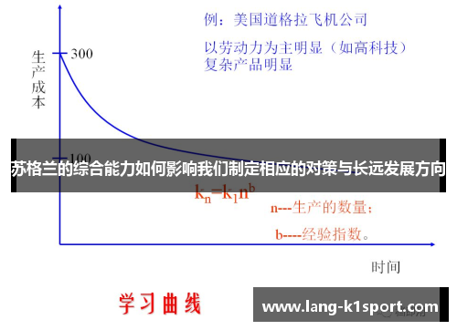 苏格兰的综合能力如何影响我们制定相应的对策与长远发展方向