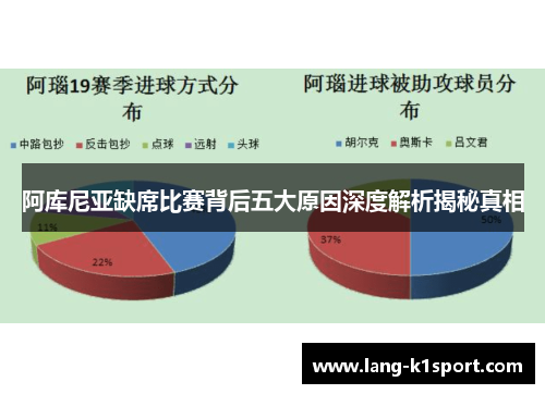 阿库尼亚缺席比赛背后五大原因深度解析揭秘真相