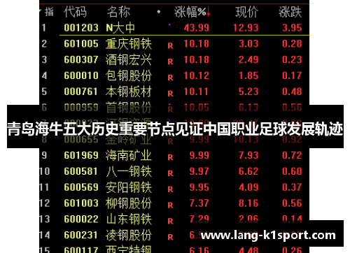 青岛海牛五大历史重要节点见证中国职业足球发展轨迹