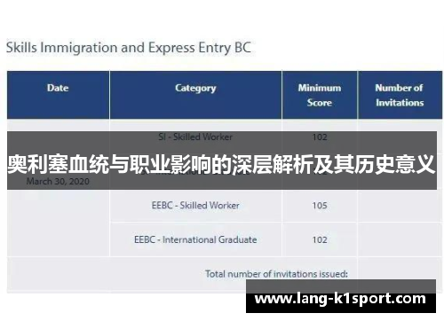 奥利塞血统与职业影响的深层解析及其历史意义