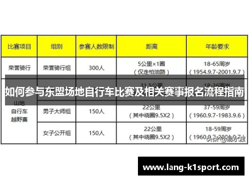 如何参与东盟场地自行车比赛及相关赛事报名流程指南