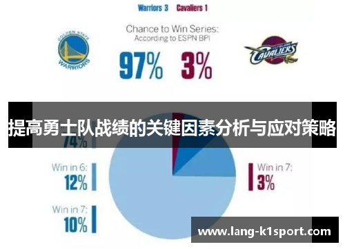 提高勇士队战绩的关键因素分析与应对策略