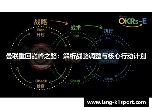 曼联重回巅峰之路：解析战略调整与核心行动计划