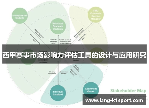 西甲赛事市场影响力评估工具的设计与应用研究