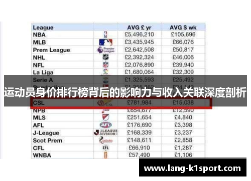 运动员身价排行榜背后的影响力与收入关联深度剖析