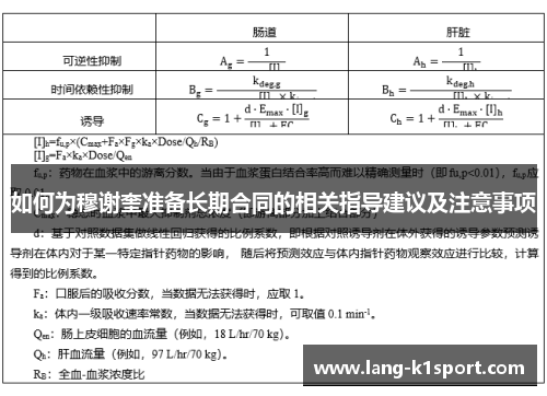 如何为穆谢奎准备长期合同的相关指导建议及注意事项