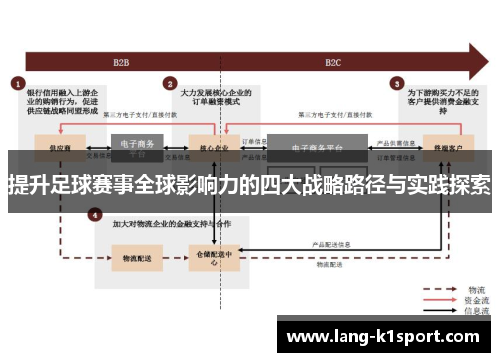 提升足球赛事全球影响力的四大战略路径与实践探索 提升足球赛事全球影响力的四大战略路径与实践探索