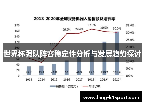 世界杯强队阵容稳定性分析与发展趋势探讨 世界杯强队阵容稳定性分析与发展趋势探讨
