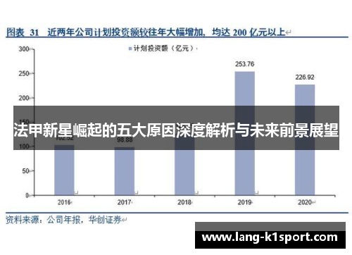 法甲新星崛起的五大原因深度解析与未来前景展望 法甲新星崛起的五大原因深度解析与未来前景展望